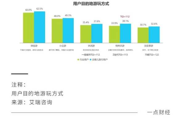 在线旅游2024：新旧交锋，暗流涌动 - 