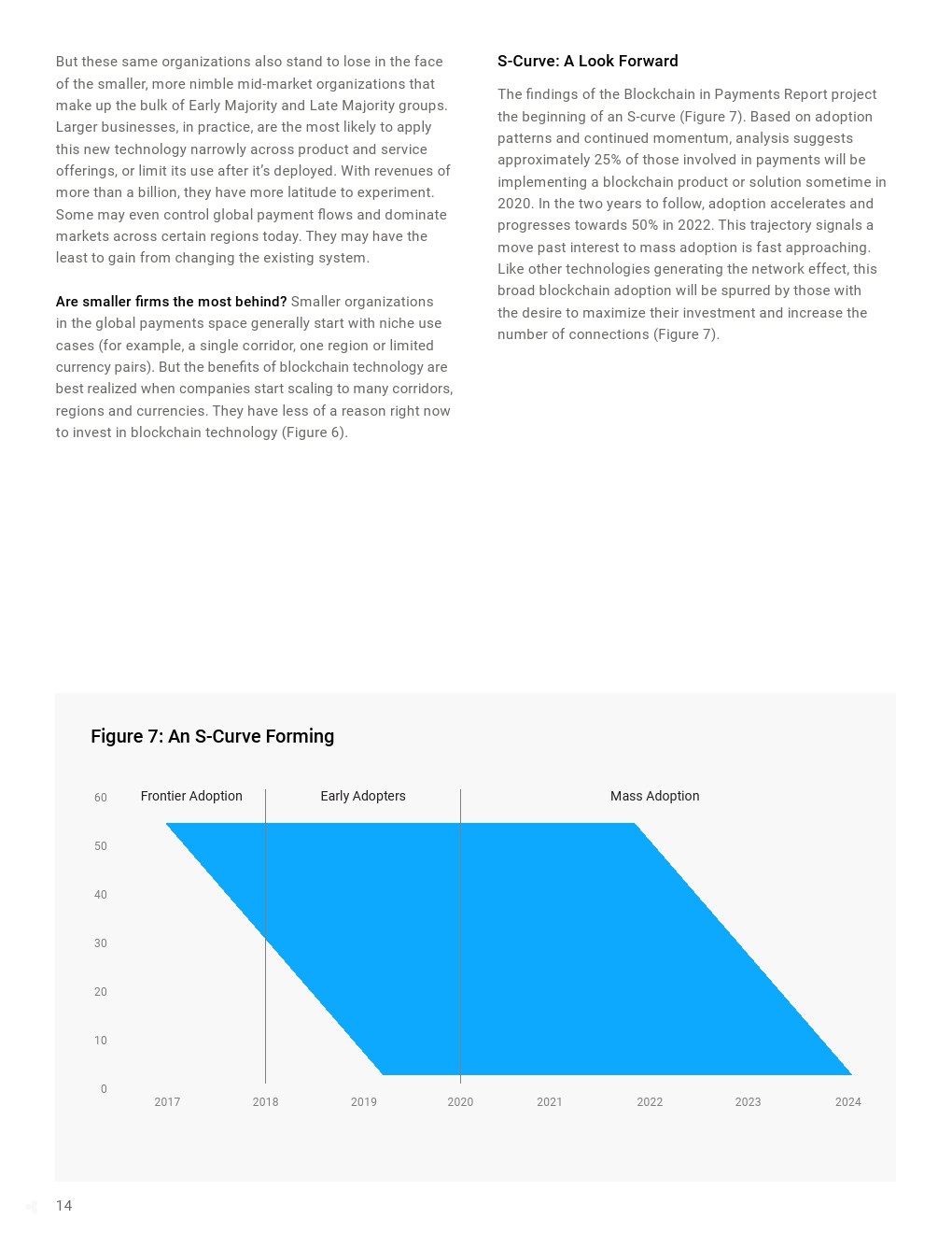 Ripple：支付中的区块链