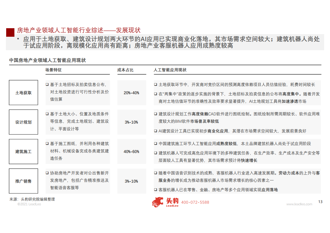 头豹研究院：2021年中国人工智能在房地产行业中的应用研究报告（附下载）