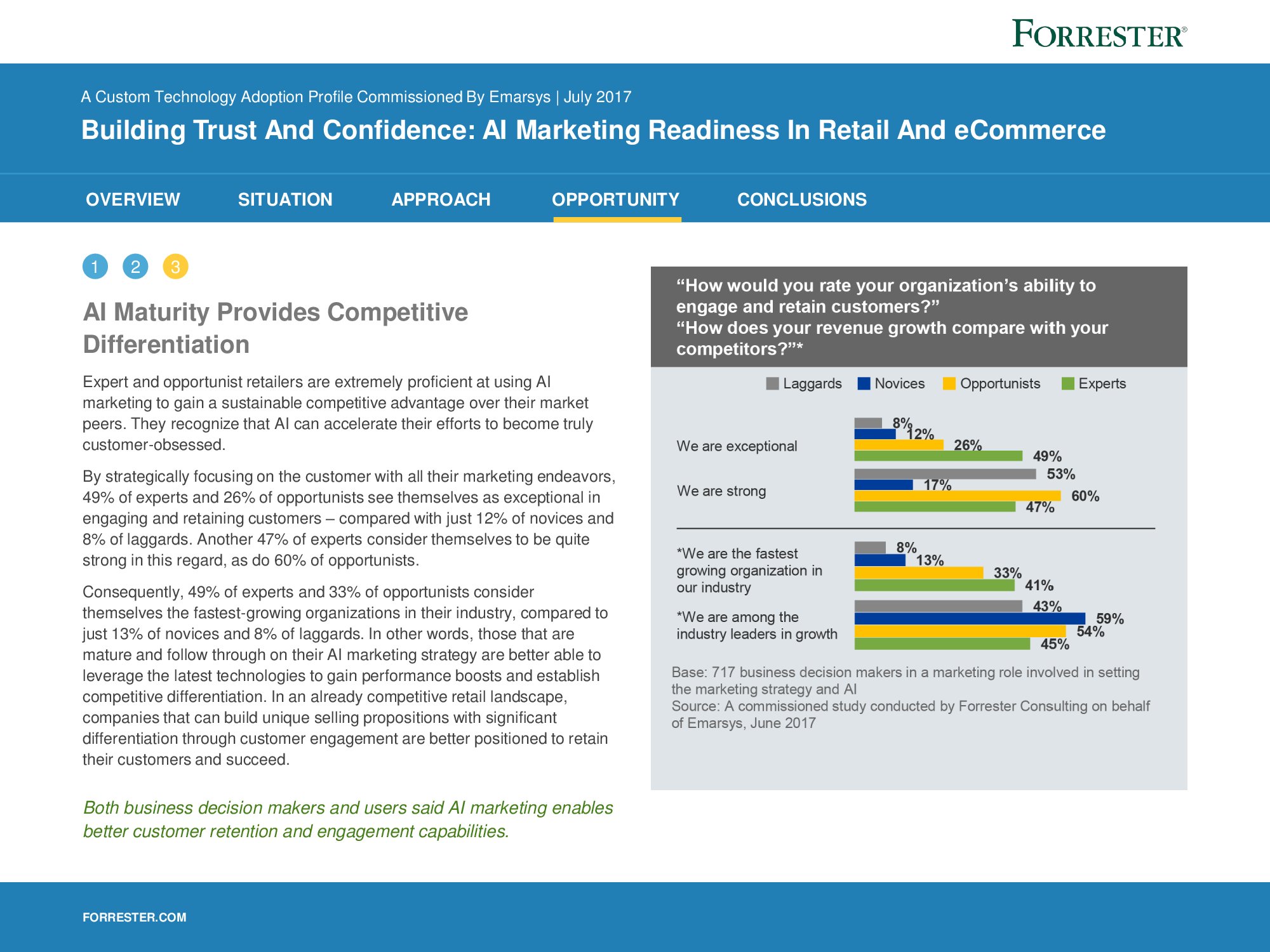 Forrester：88%的营销专业人士认为AI将重塑整个行业（附下载）