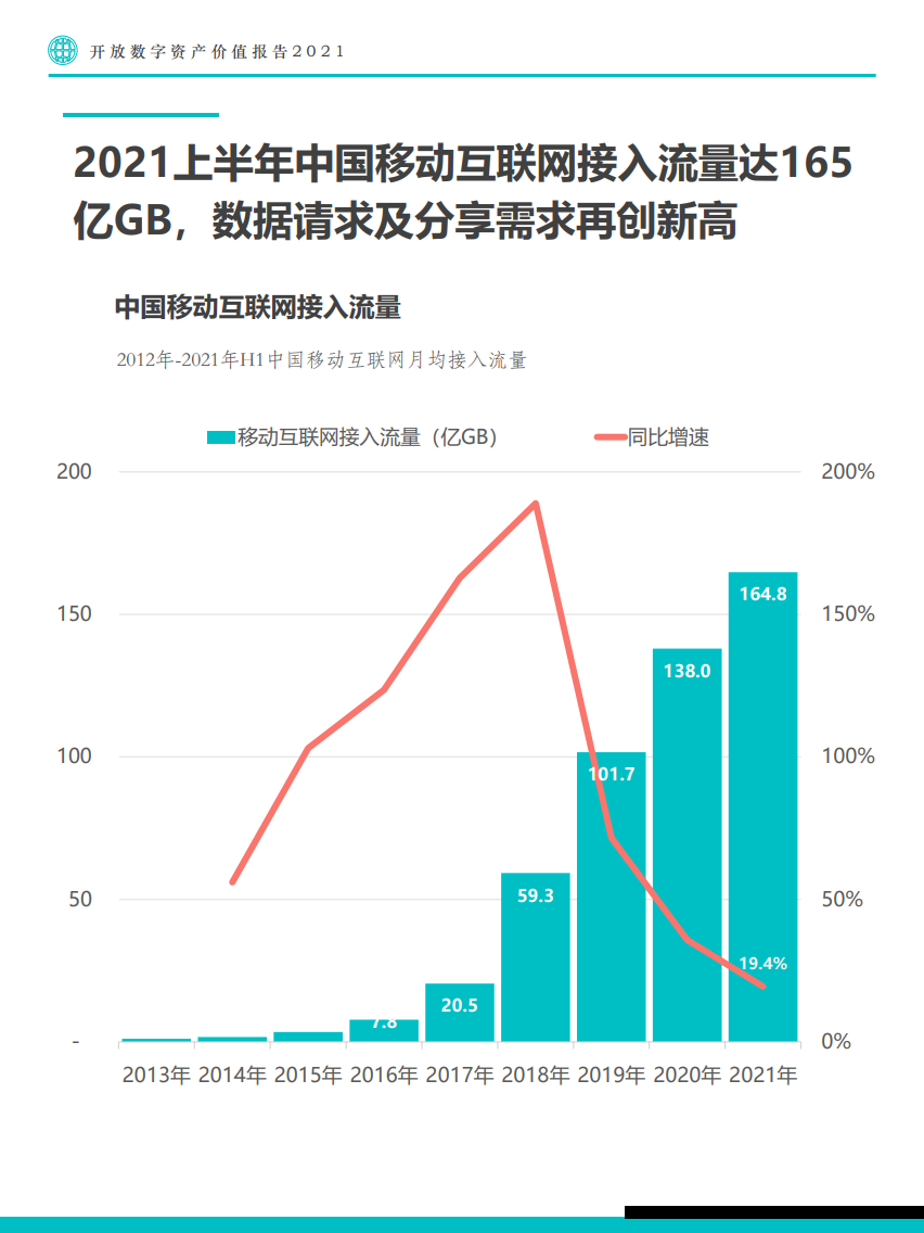 Fastdata：2021年开放数字资产价值报告