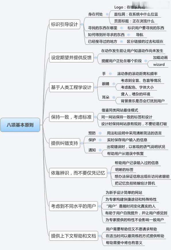 建站经验之怎样设计令人流连忘返的网站? - 