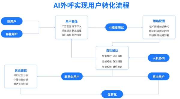 九四智能：用AI外呼赋能连锁药店提高会员复购率 - 