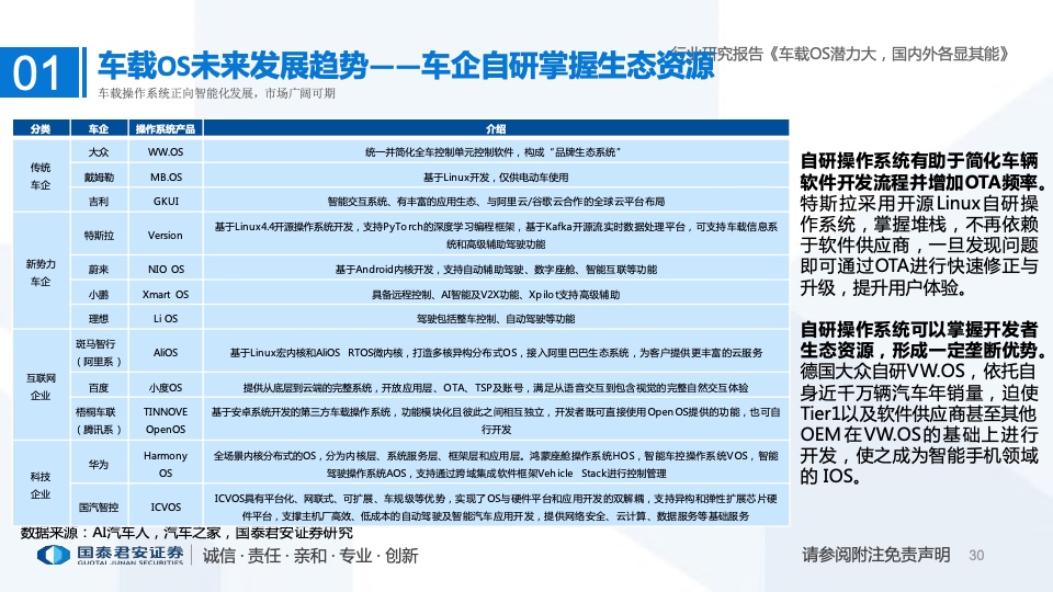 国泰君安：2022年车载操作系统行业研究报告（附下载）