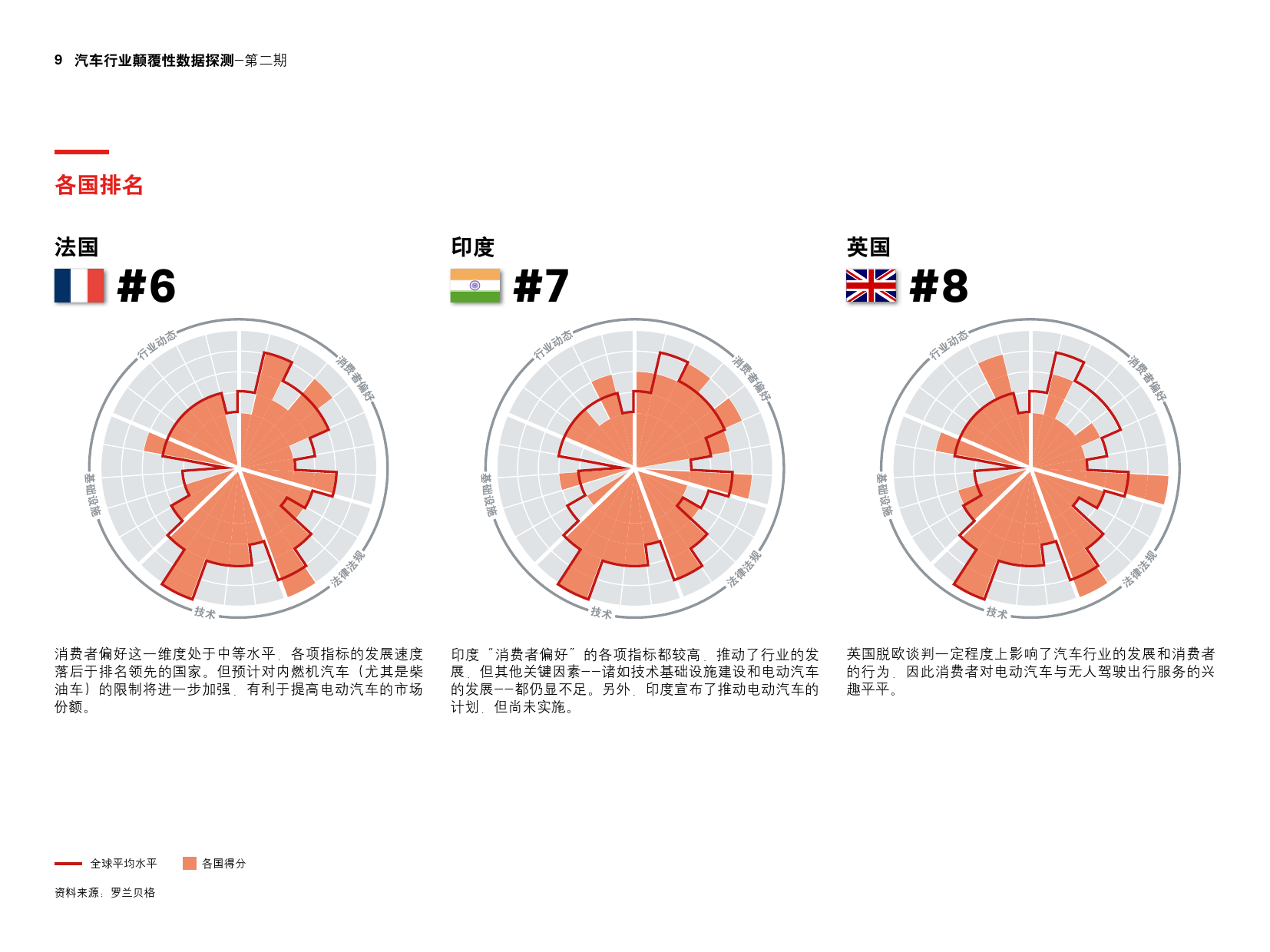 罗兰贝格：2017年第二期汽车行业颠覆性数据探测（附下载）