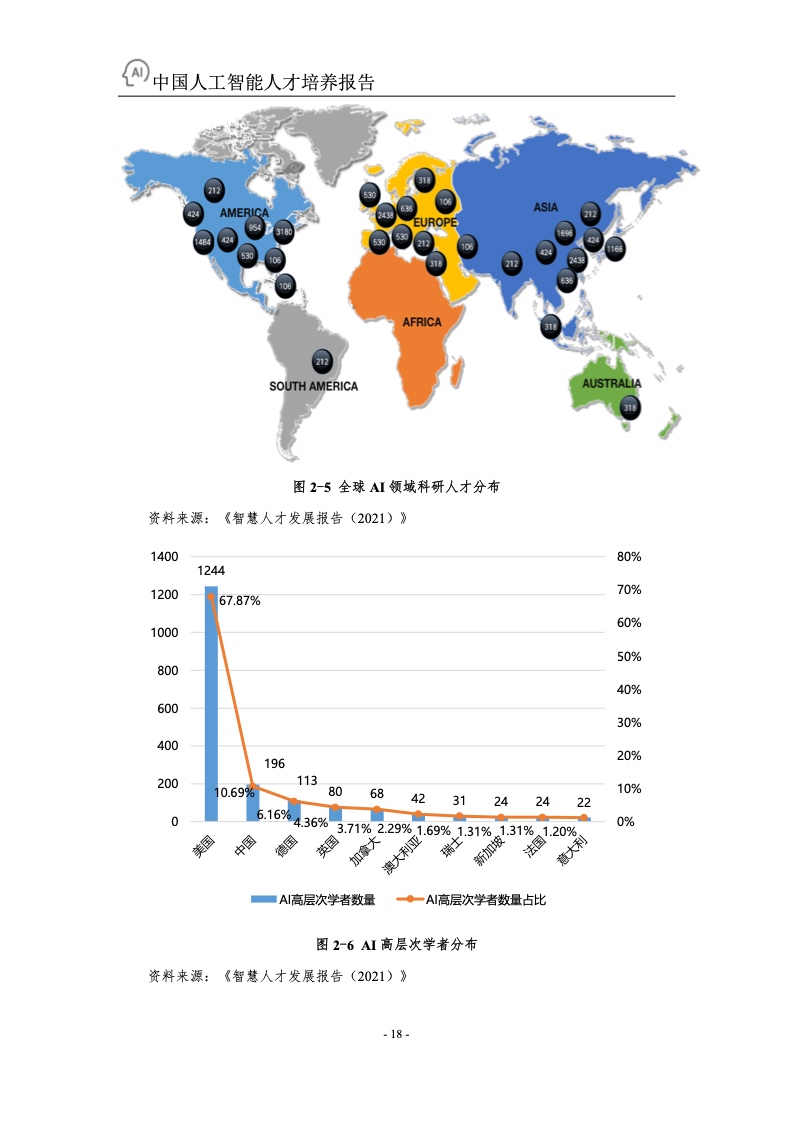 百度&浙江大学：2022年中国人工智能人才培养白皮书（附下载）