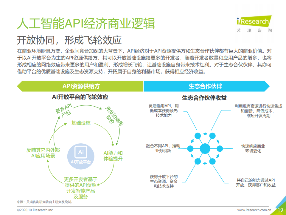 艾瑞咨询：2020年中国人工智能API经济白皮书（附下载）