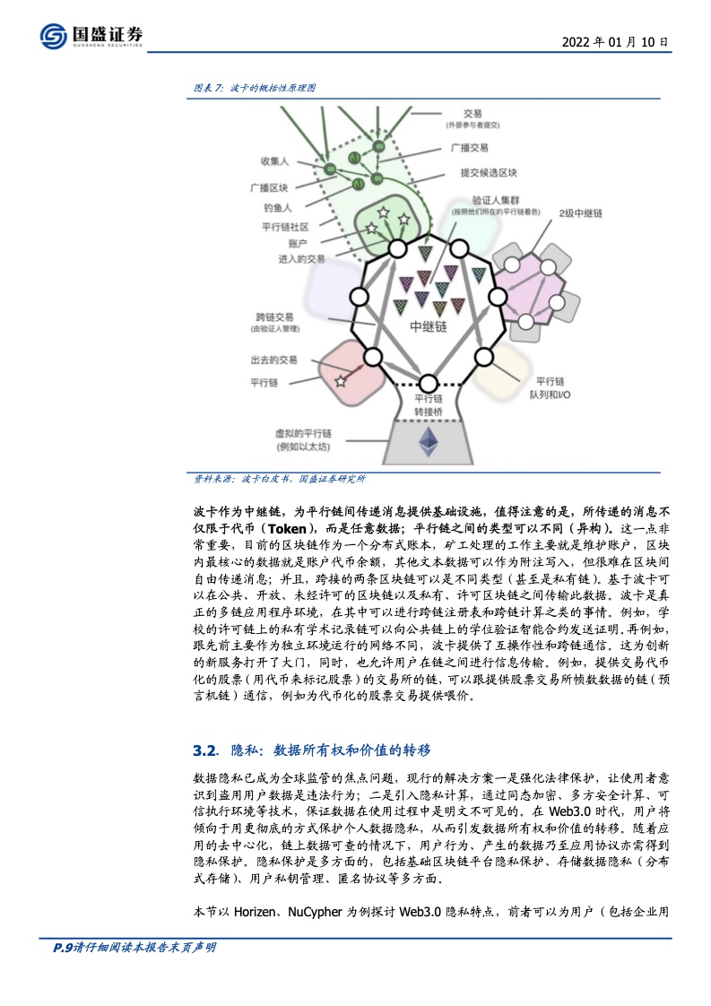 Web3.0 时代：开放、隐私、共建（附下载）