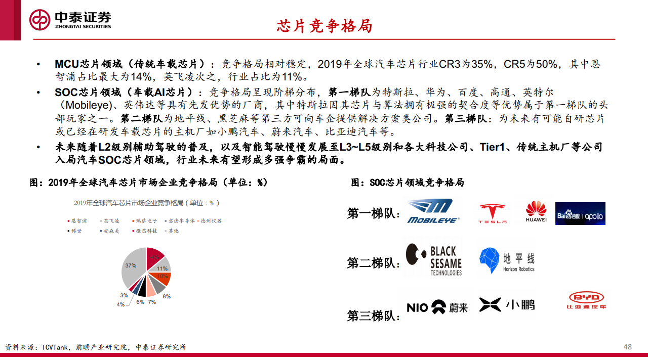 中泰证券：汽车智能化的商业化路径、产业演进及投资机会探讨