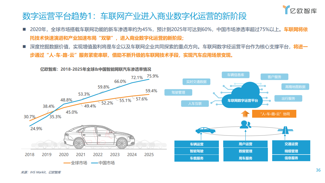 亿欧智库：2021中国车联网行业发展趋势研究报告（附下载）