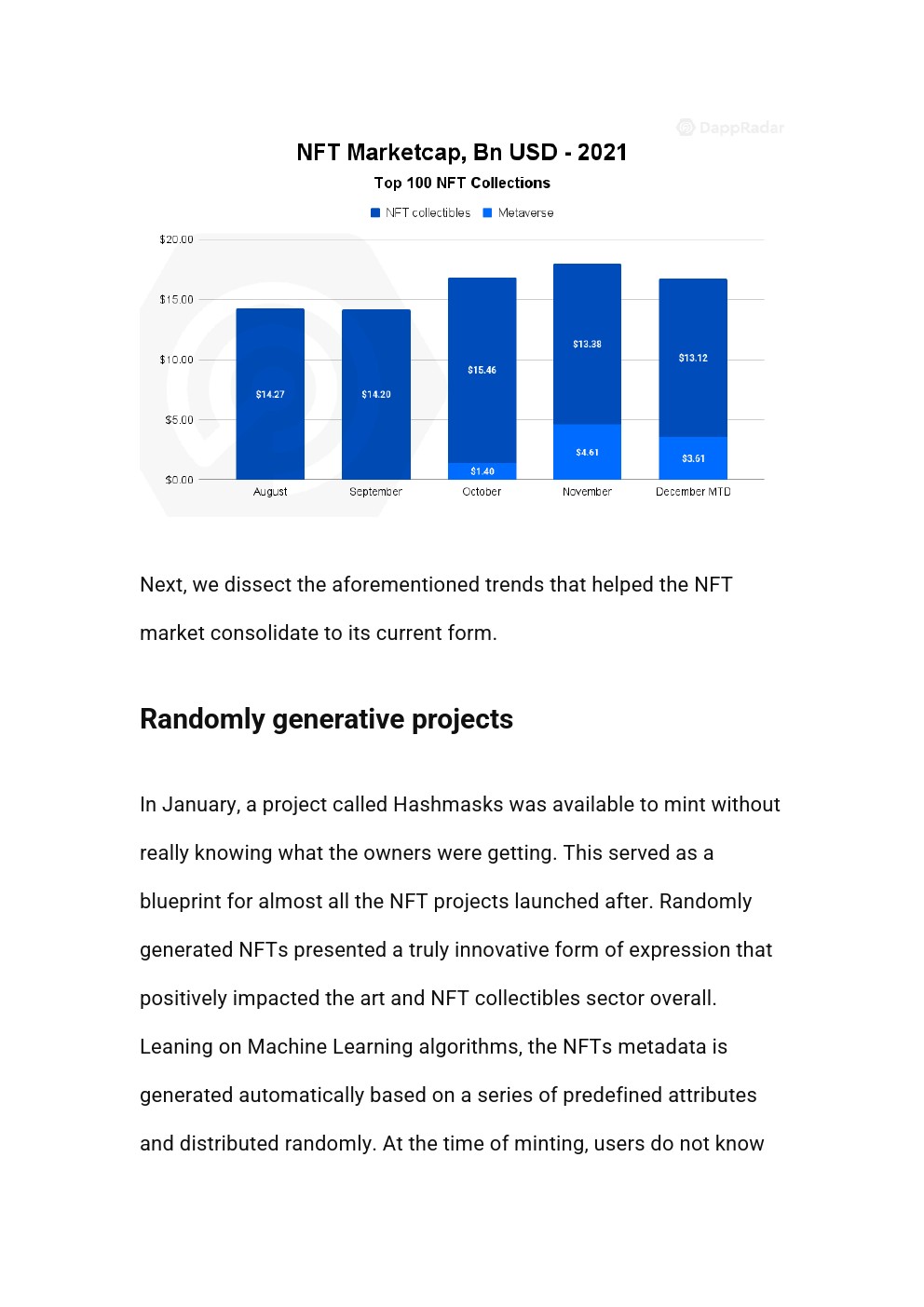 DappRadar：2021年NFT行业报告