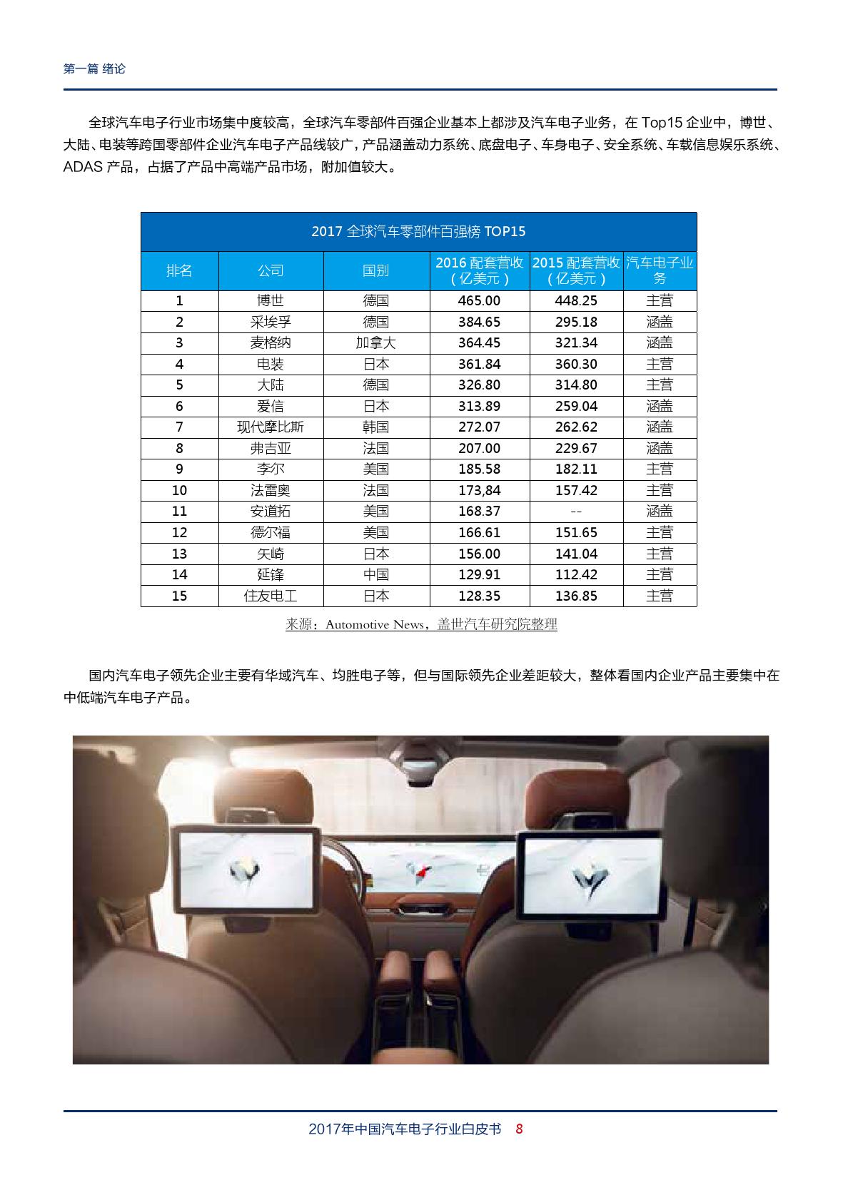 盖世汽车：2018年中国汽车电子行业白皮书（附下载）