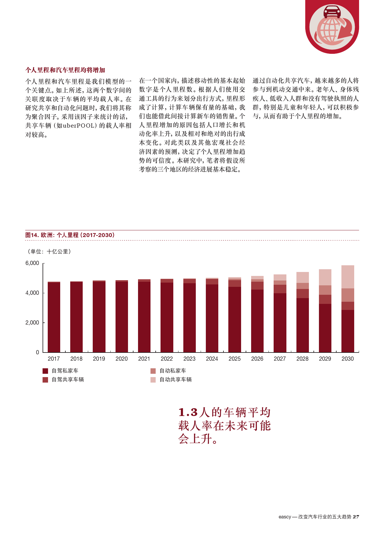 普华永道：改变汽车行业的五大趋势