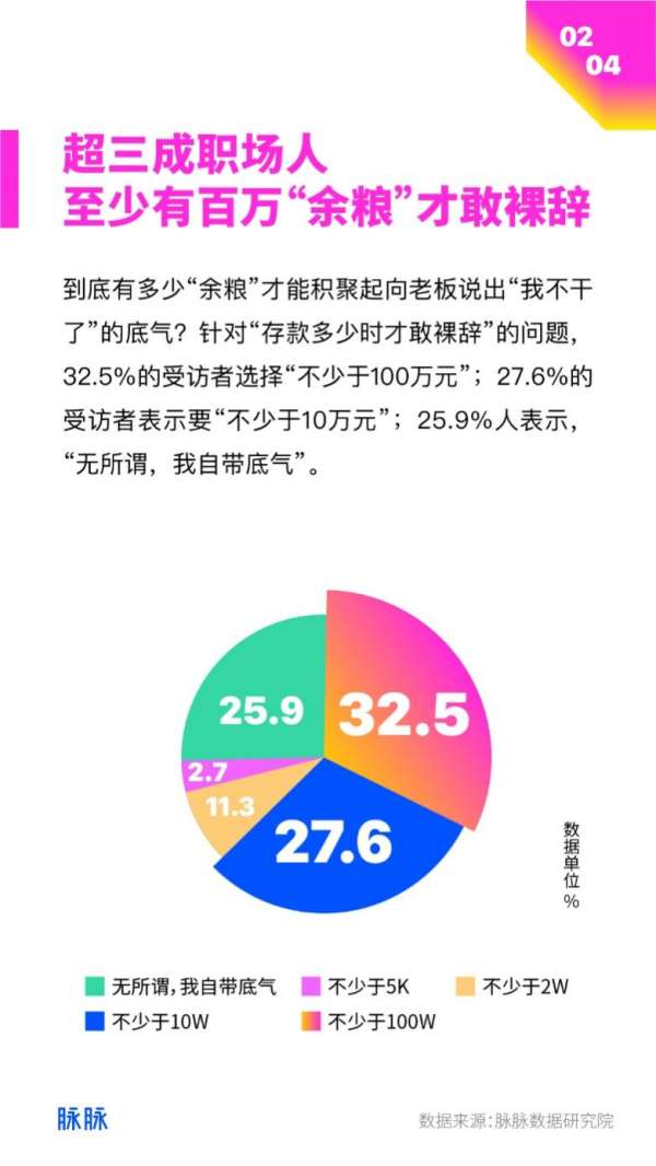 脉脉：择业看重因素中，薪资排第一 - 