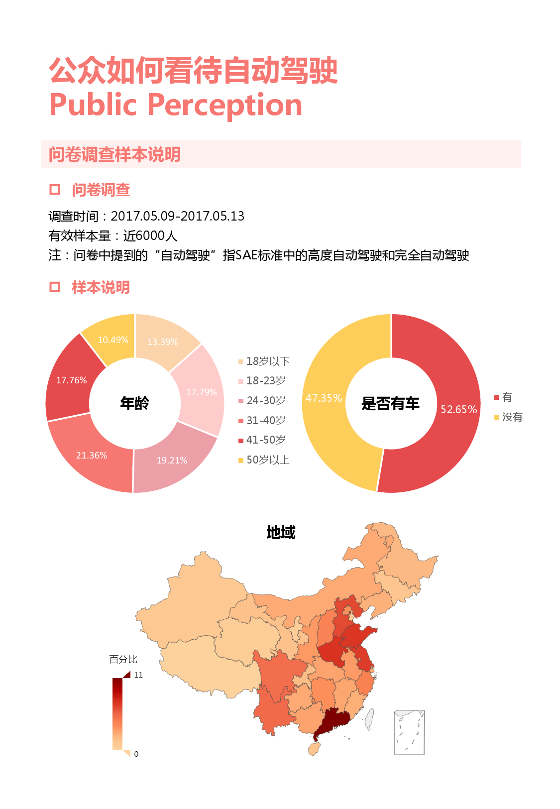 奔向2025：自动驾驶潜在消费者报告