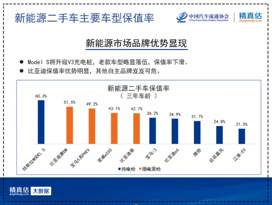 中国汽车流通协会：2019年4月份汽车保值率报告