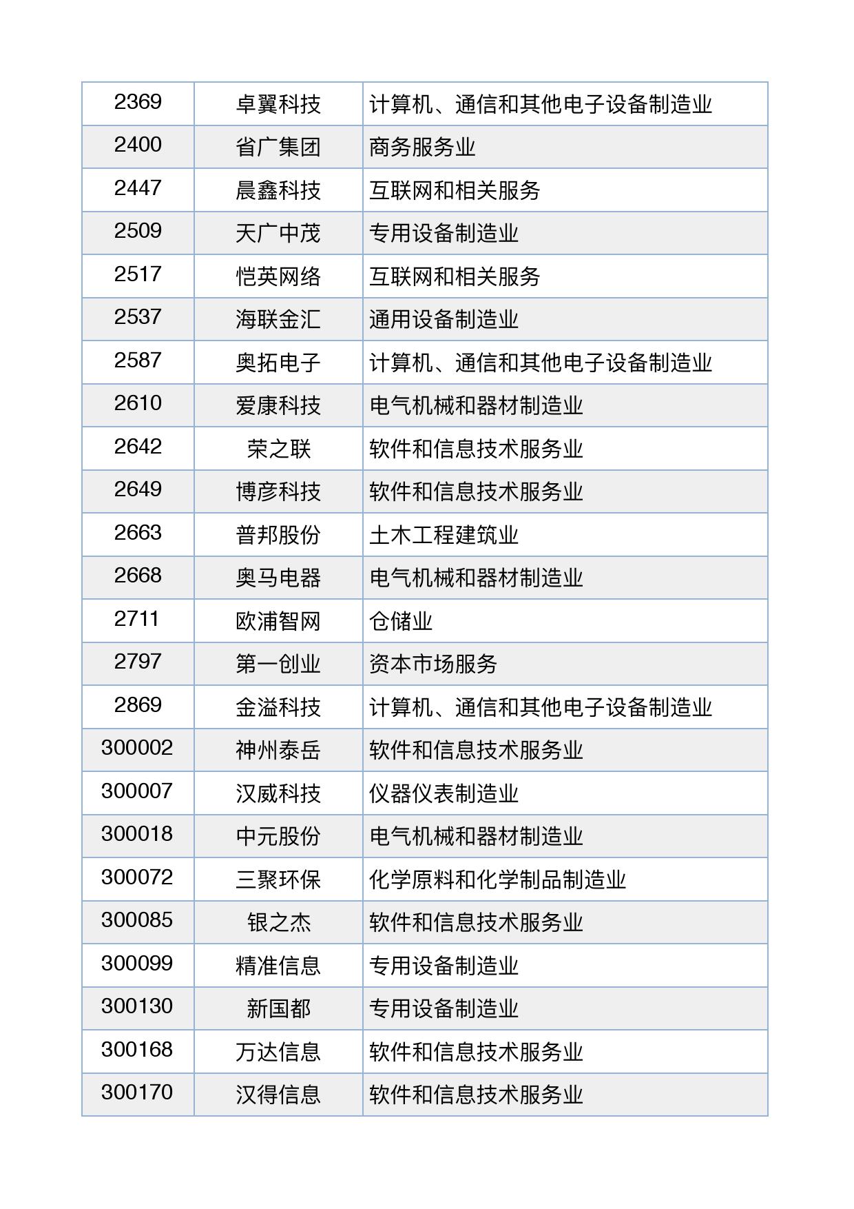 链塔智库：A股区块链板块72只个股全貌地图（附下载）