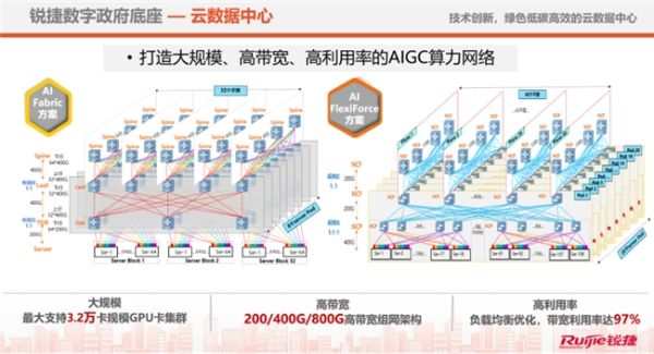 数字政府建设中的锐捷力量：五维构建坚实的数字政务基础设施 - 