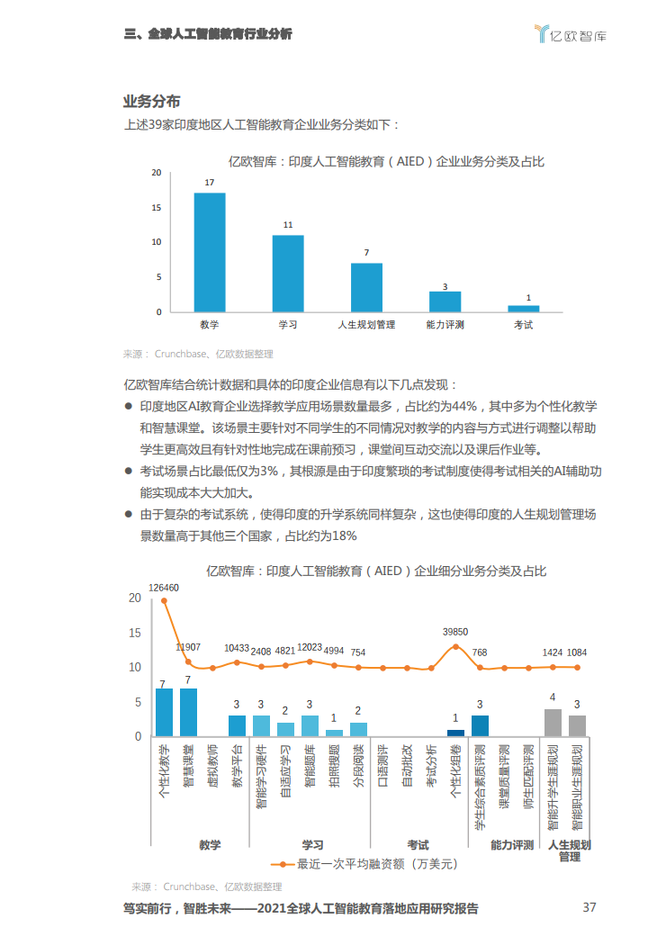 亿欧智库：2021全球人工智能教育落地应用研究报告（附下载）