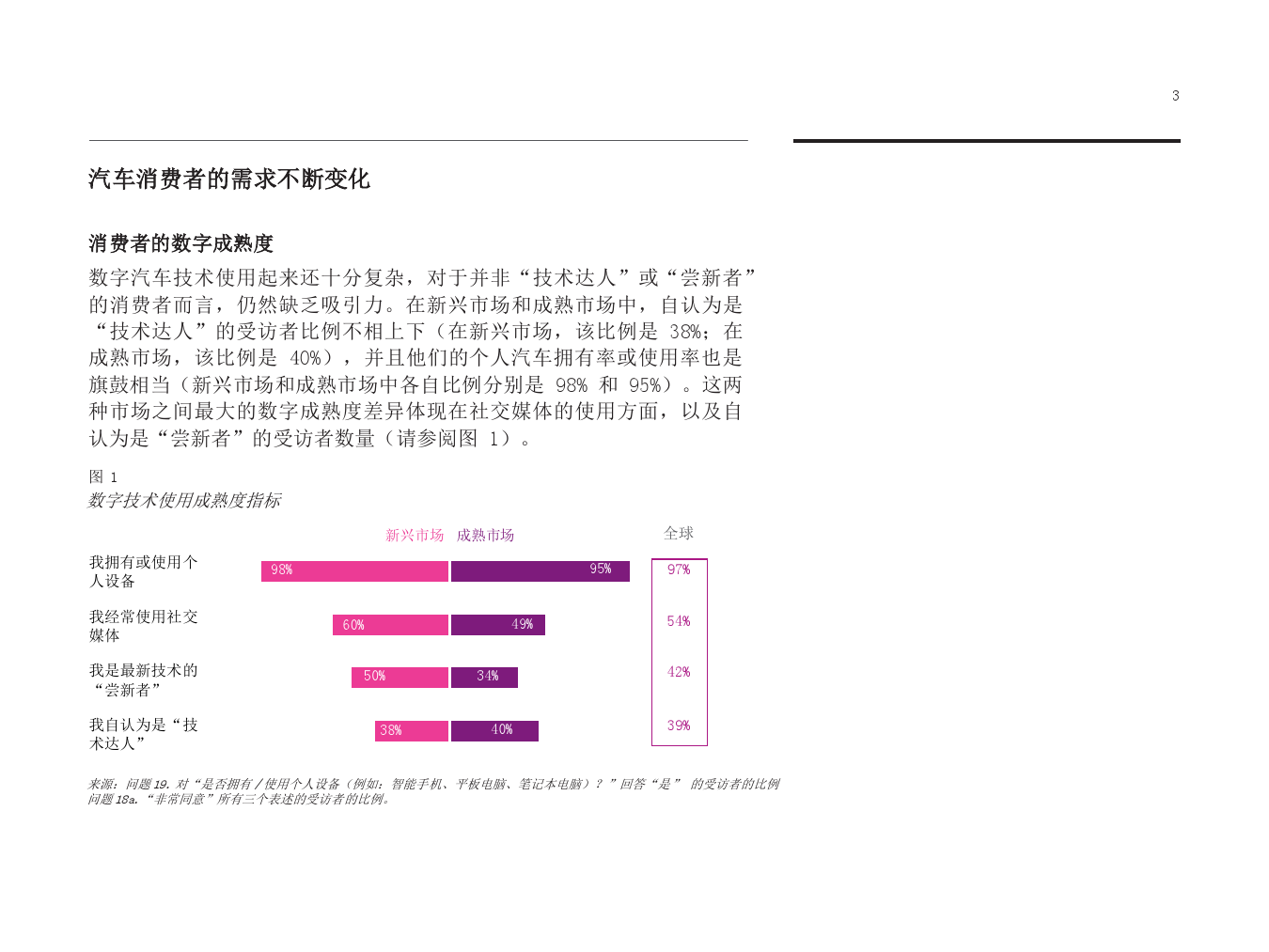 人车关系新发展：全球消费者希望汽车如何适应自己的生活（附下载）