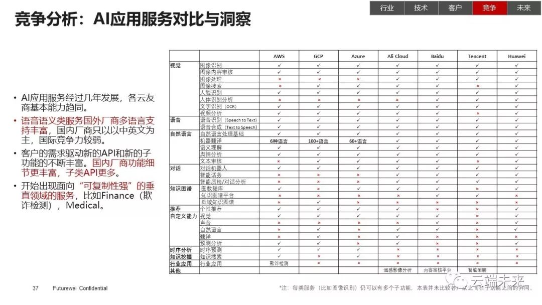 全面总结AI发展现状和未来趋势