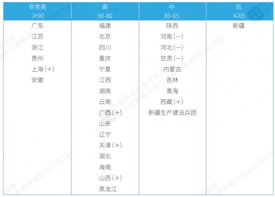 决战政务云，腾讯云凭何弯道超车？