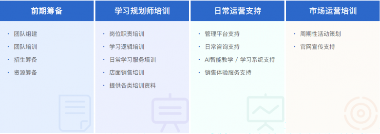 AI人工智能+教育代理加盟是交智商税吗？关键需要选对值得投资的代理项目