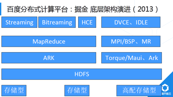 解析百度开放云分布式计算平台对大数据的处理 - 