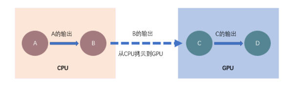 调参侠看过来！两个提高深度学习训练效率的绝技