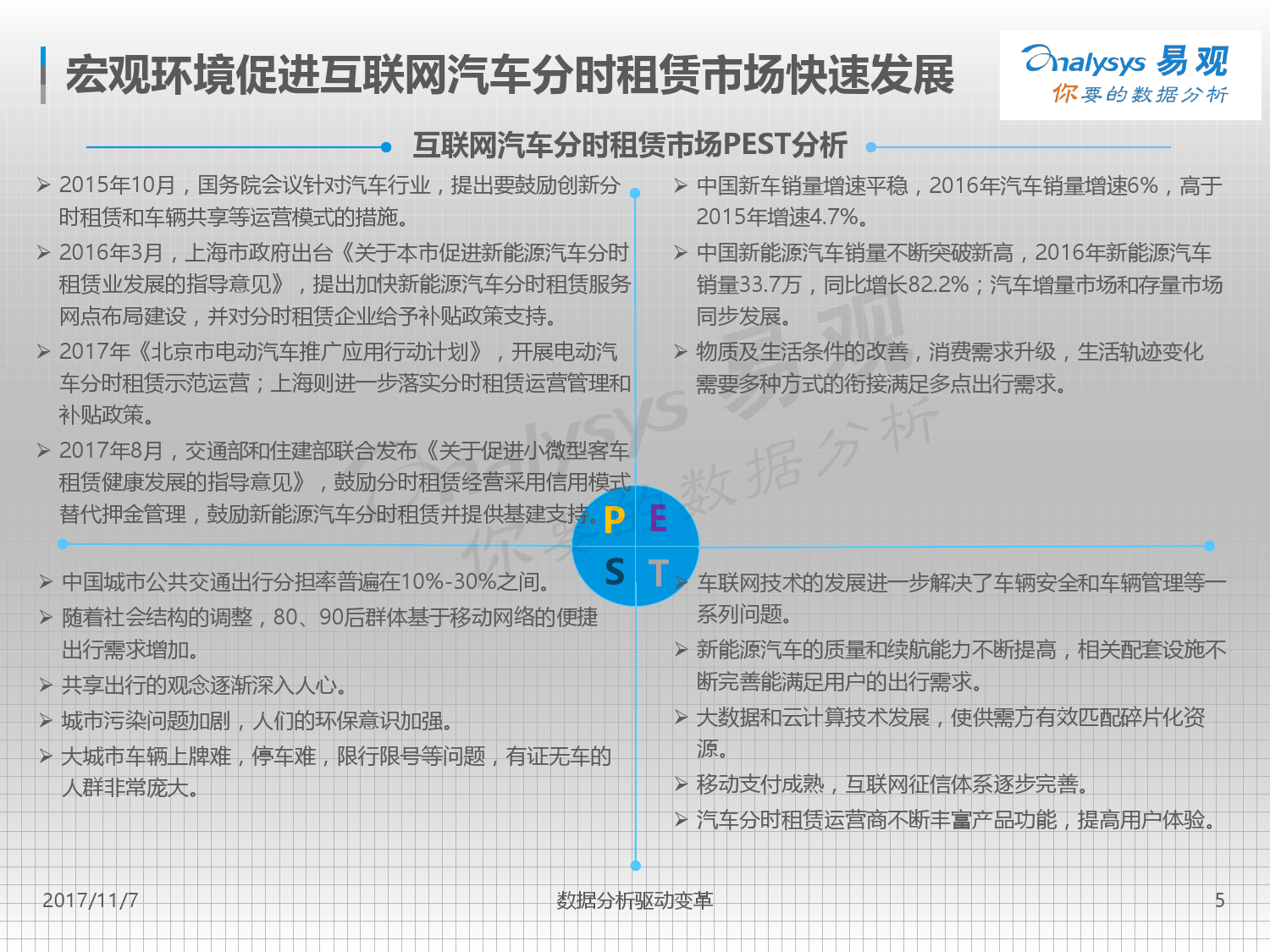 易观：2017中国互联网汽车分时租赁市场专题分析（附下载）