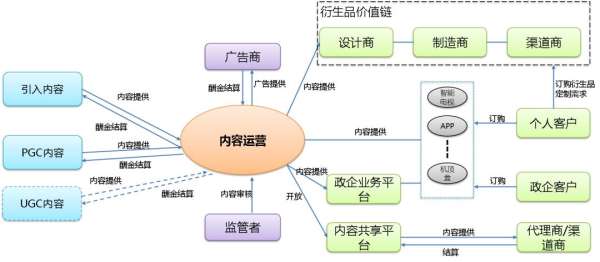 思特奇：探索有线运营商“差异化”之路，赋能CBCH战略内容运营新模式 - 