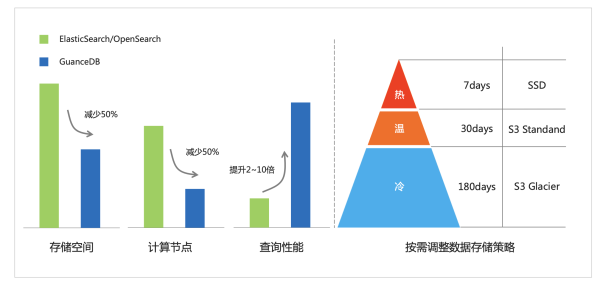 通过云观测实现AIOps的突破方法