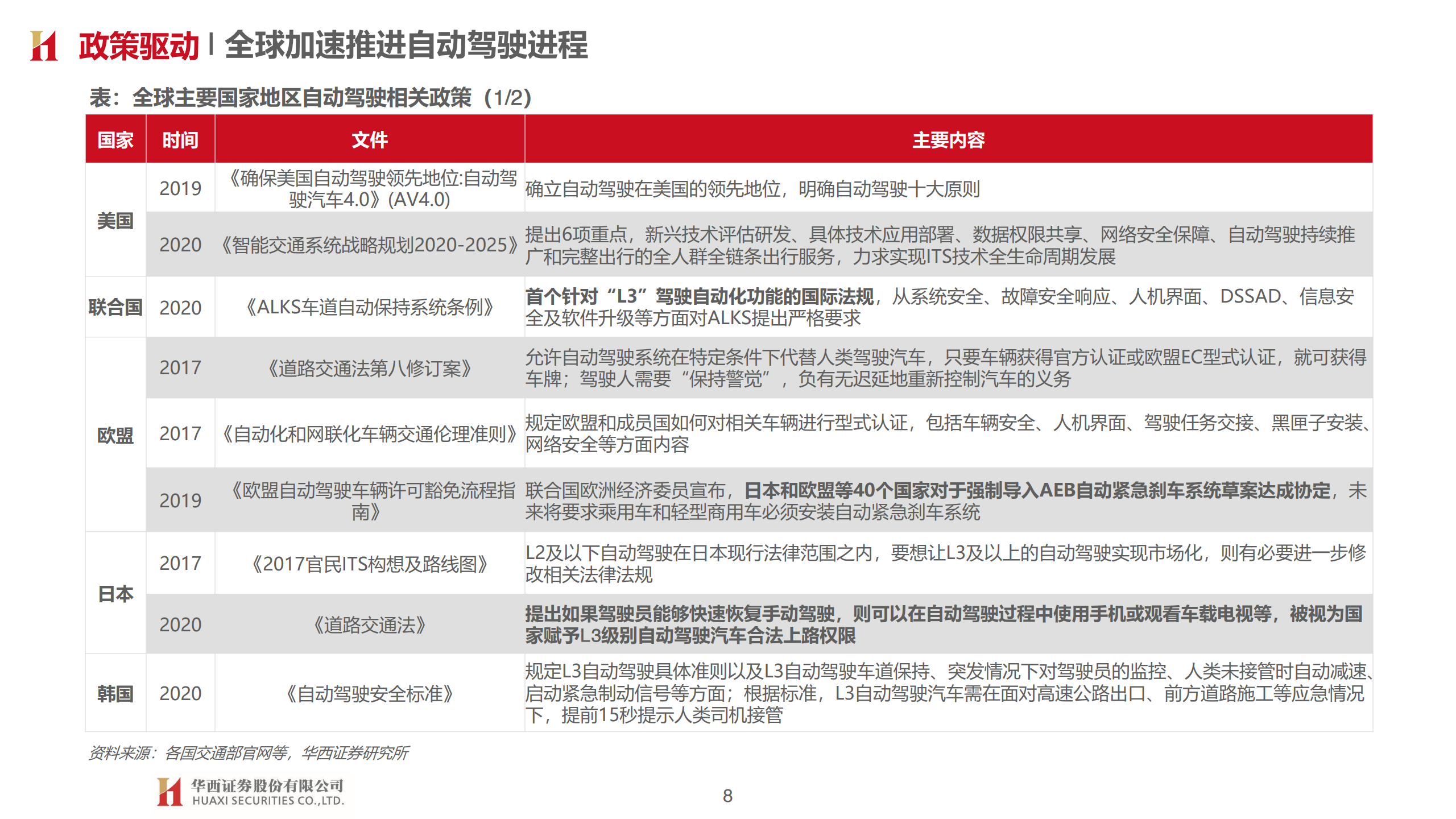 华西证券：汽车智能开启，拥抱产业变革（附下载）