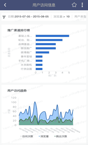 阿里云Quick BI和微软云Power BI实测比对