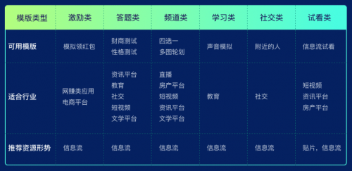 暑期红利流量来袭，企业如何赶上增长高铁？ - 