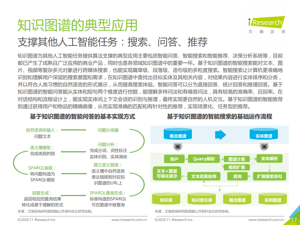 艾瑞咨询：2020年面向人工智能新基建的知识图谱行业白皮书（附下载）