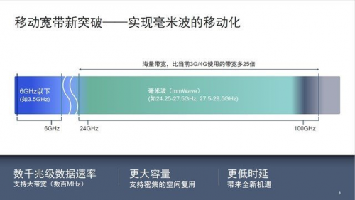 高通挑战“不可能”：专注毫米波研发能给5G市场带来什么？ - 