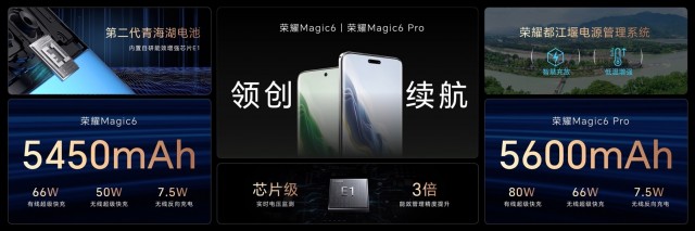 六大引领技术加持！荣耀Magic6系列发布 售价4399元起