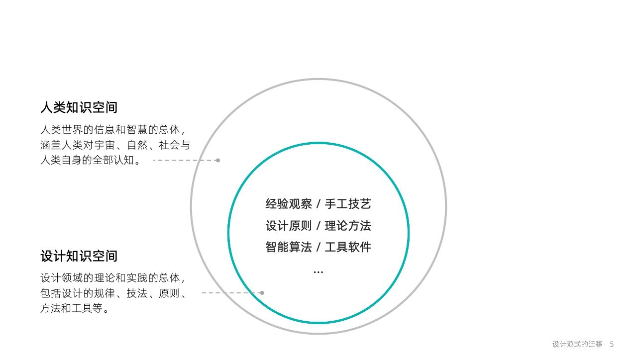 大模型时代：智能设计的机遇与挑战（附下载）