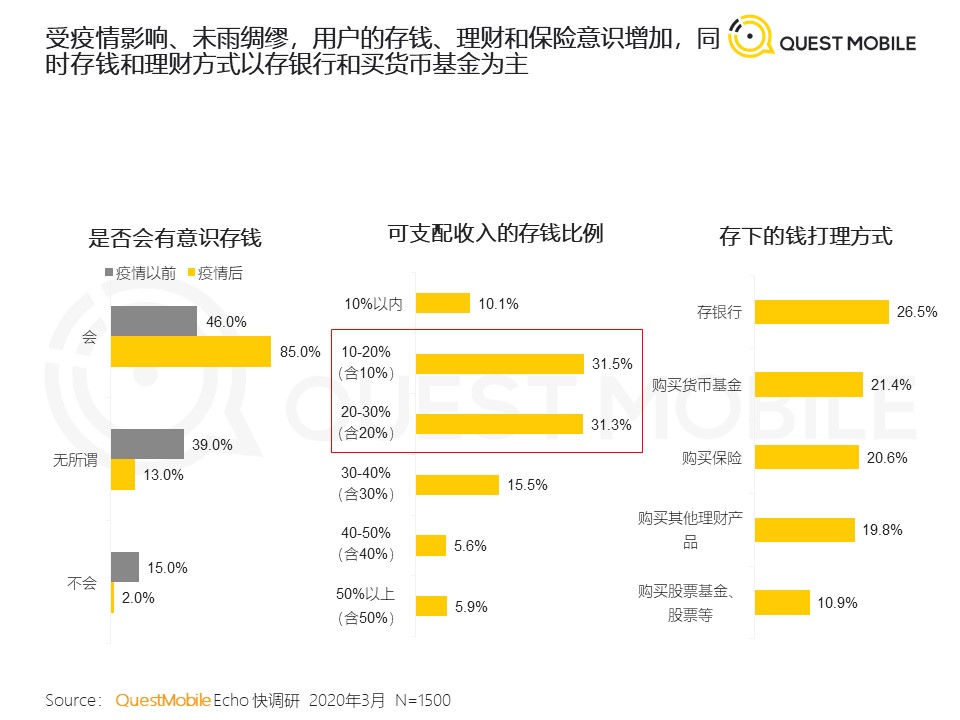 QuestMobile：2020年新冠疫情对生活的影响与启示洞察报告