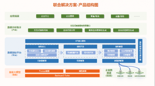 数势联动百川，发布首批大模型联合解决方案，推动中国大模型价值落地