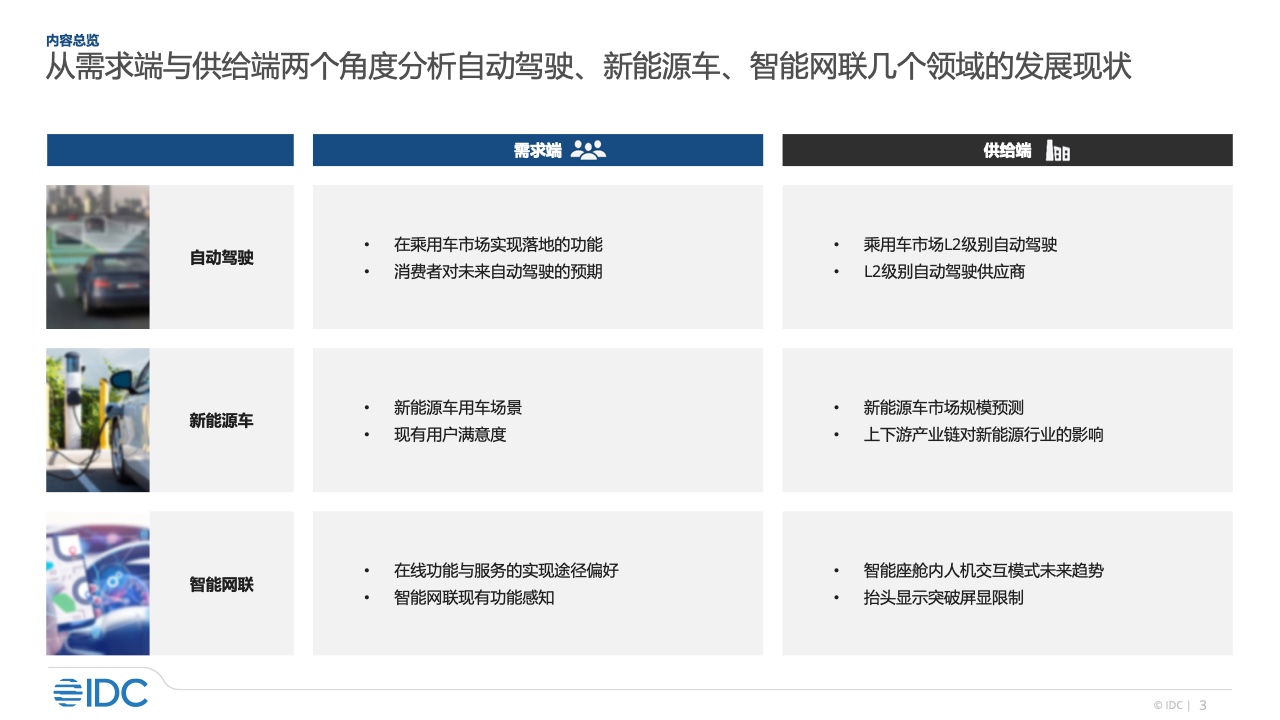 IDC：2022年智能汽车市场研究（附下载）