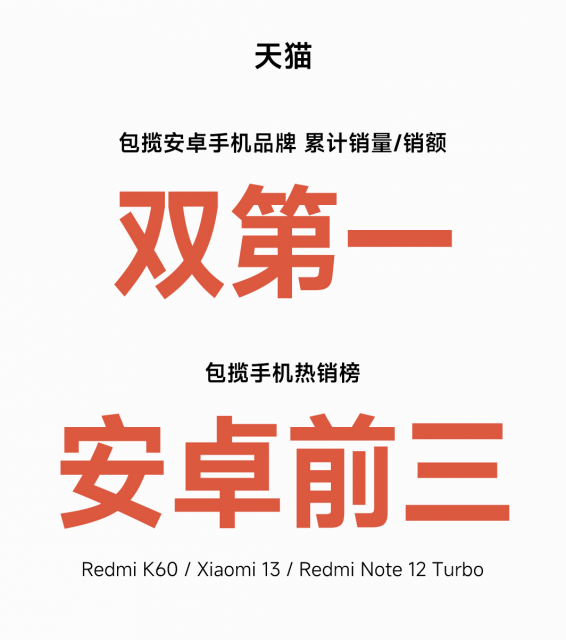 小米618累计GMV达成194亿，K60系列全渠道销量破100万台