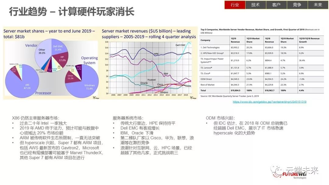 全面总结AI发展现状和未来趋势