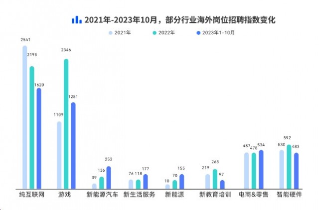 脉脉将推出基于大模型技术的社交招聘产品 候选人约面率达58%