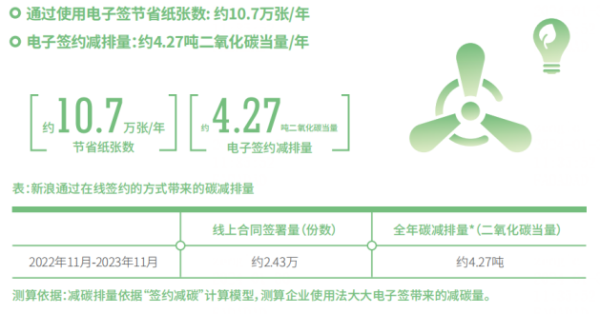 带薪冲浪？建议所有HR都跟新浪家的学学 - 