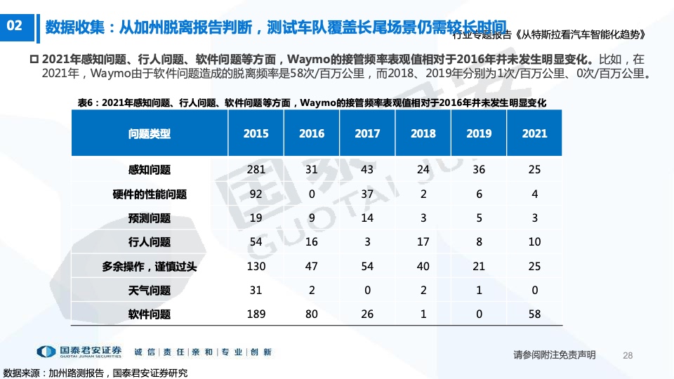 国泰君安：从特斯拉看汽车智能化趋势（附下载）