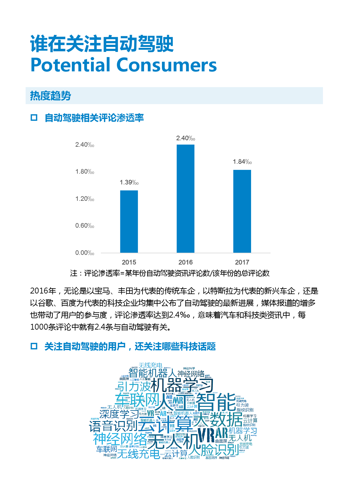 奔向2025：自动驾驶潜在消费者报告