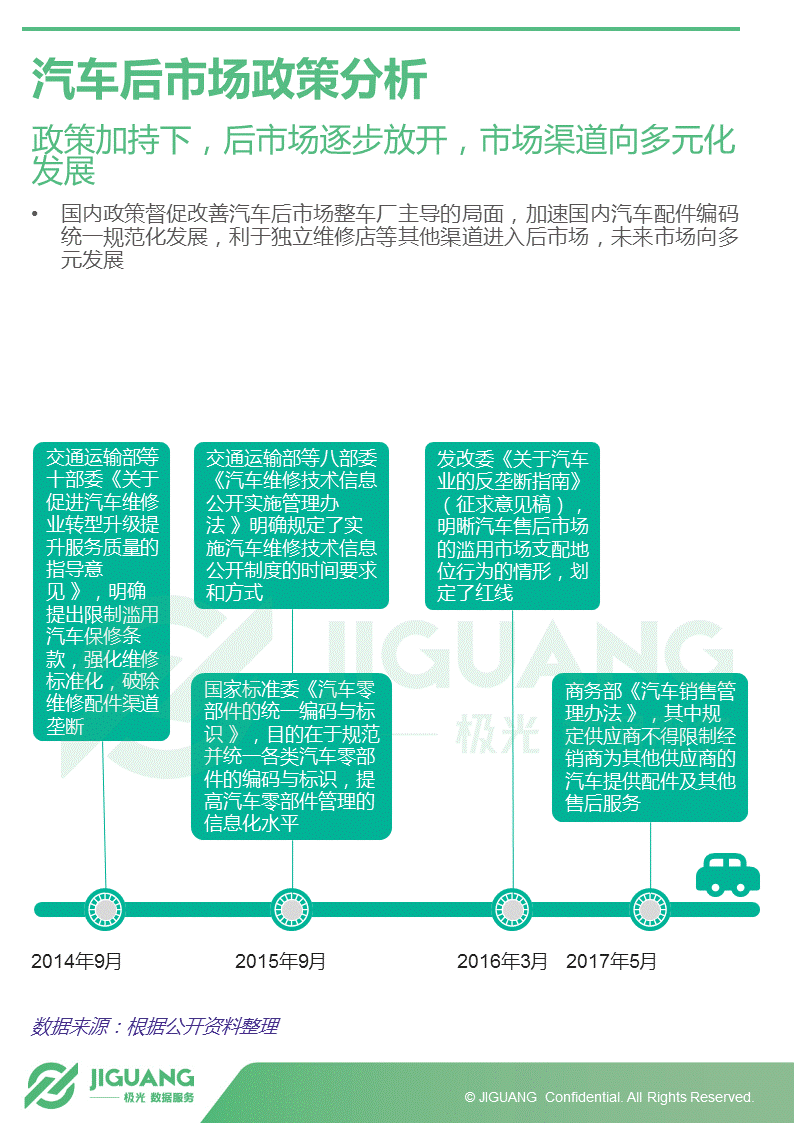 极光大数据：2017年中国汽车后市场App研究报告