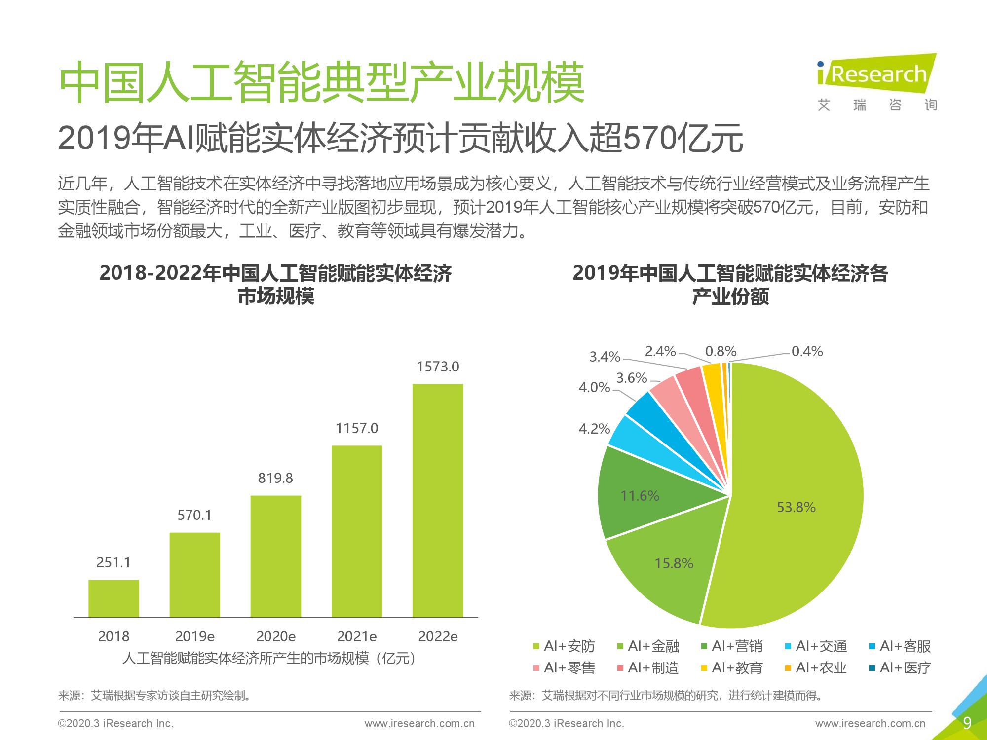 艾瑞咨询：2020年中国AI基础数据服务行业研究报告（附下载）